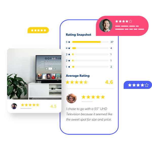 A product review snapshot featuring multiple rating sections. A TV and a potted plant are shown with an average rating of 4.5 stars. Another section includes a 4.6-star average rating with a bar graph distribution and a user review mentioning a 55" UHD Television.